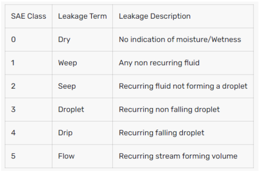 Oil leak - when is it a problem?