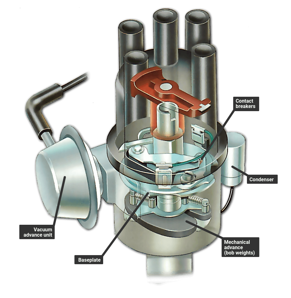 Checking Distributor Health - Bosch Distributor